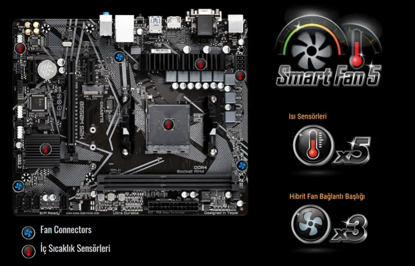 Gigabyte B550M S2H Gaming Anakart