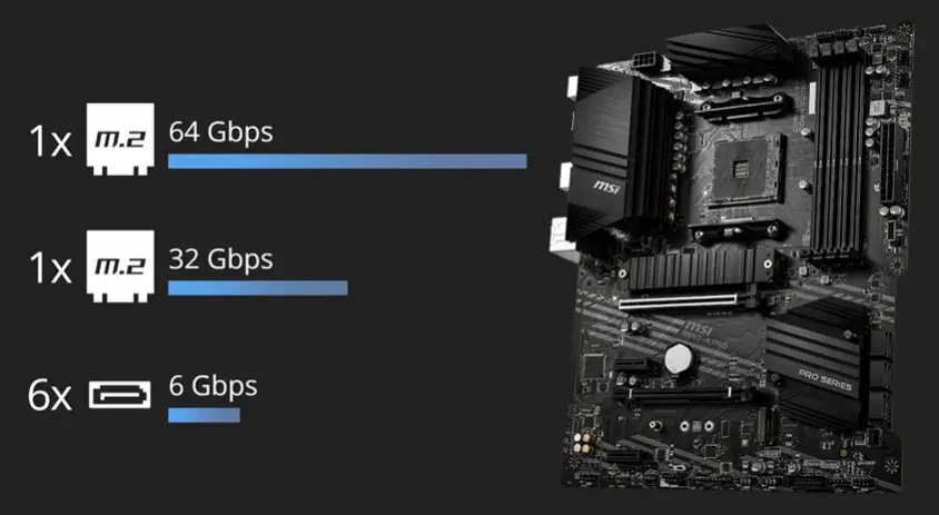 MSI B550-A PRO Gaming Anakart