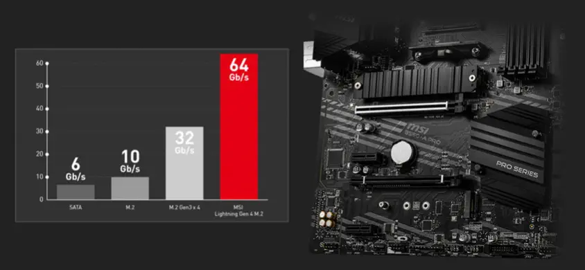 MSI B550-A PRO Gaming Anakart