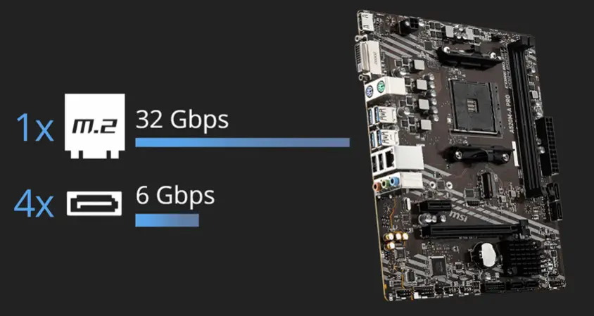 MSI A520M-A PRO Soket AM4 DDR4 4600(OC)MHz mATX Anakart