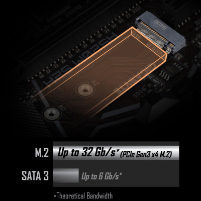 Gigabyte A520M S2H Gaming Anakart