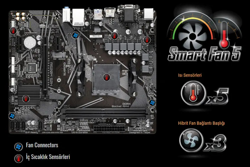 Gigabyte A520M S2H Gaming Anakart