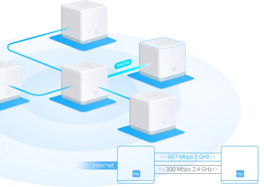 TP-Link Mercusys Halo S12 Mesh WiFi Sistemi (3`lü Paket)