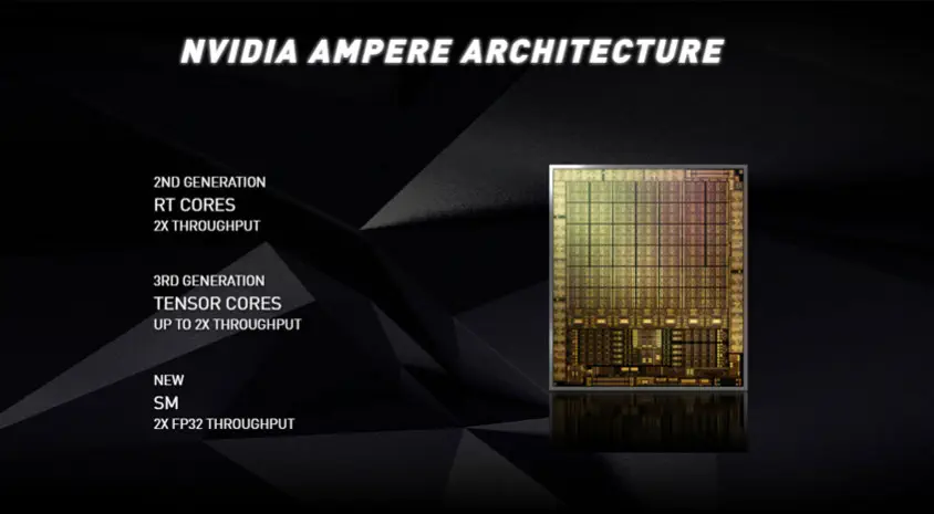 MSI GeForce RTX 3090 Ventus 3X 24G OC Gaming Ekran Kartı