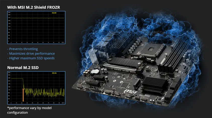 MSI B550M PRO-VDH WIFI Gaming Anakart