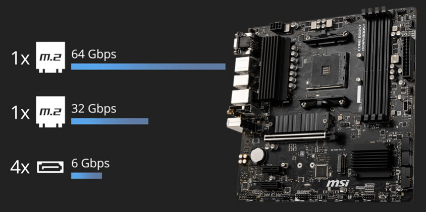MSI B550M PRO-VDH WIFI Gaming Anakart
