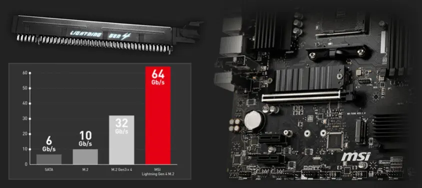 MSI B550M PRO-VDH WIFI Gaming Anakart