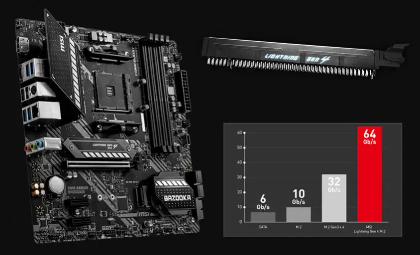 MSI MAG B550M BAZOOKA Gaming Anakart