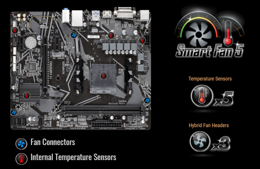 Gigabyte A520M-DS3H Gaming Anakart
