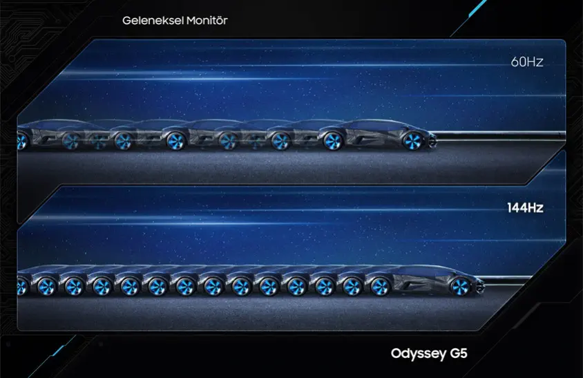 Samsung Odyssey G5 LC27G55TQWMXUF 27″ WQHD Curved Gaming Monitör