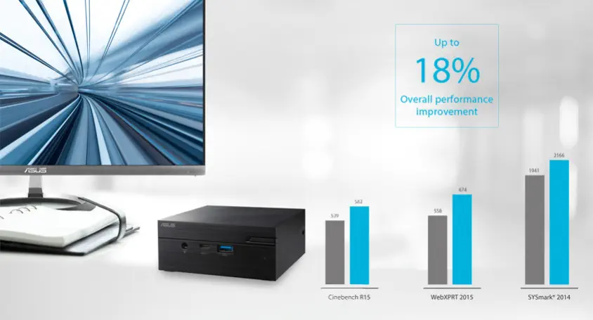 Asus PN61-B5124MV Mini PC