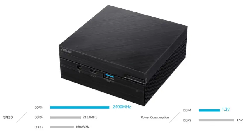 Asus PN61-B5124MV Mini PC