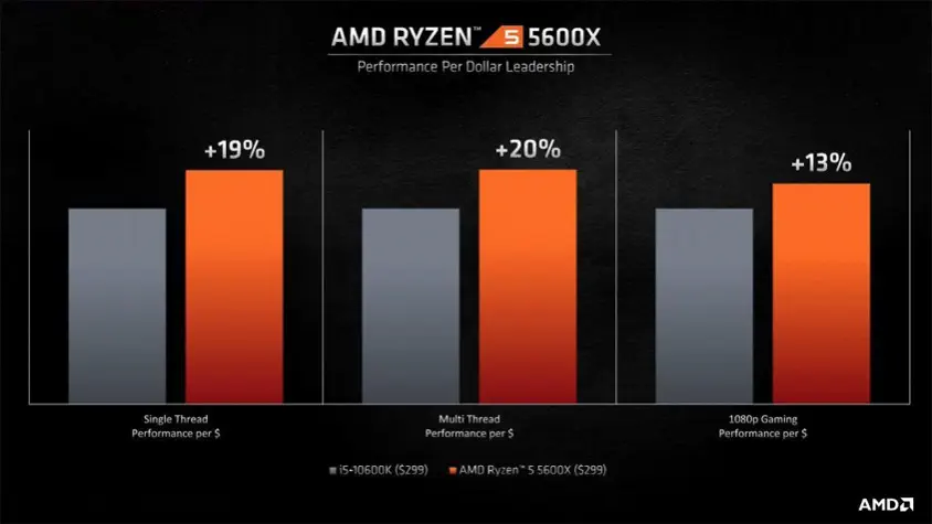 AMD Ryzen 5 5600X MPK İşlemci