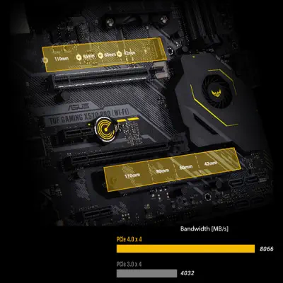 Asus TUF Gaming X570-PRO (WI-FI) Gaming Anakart