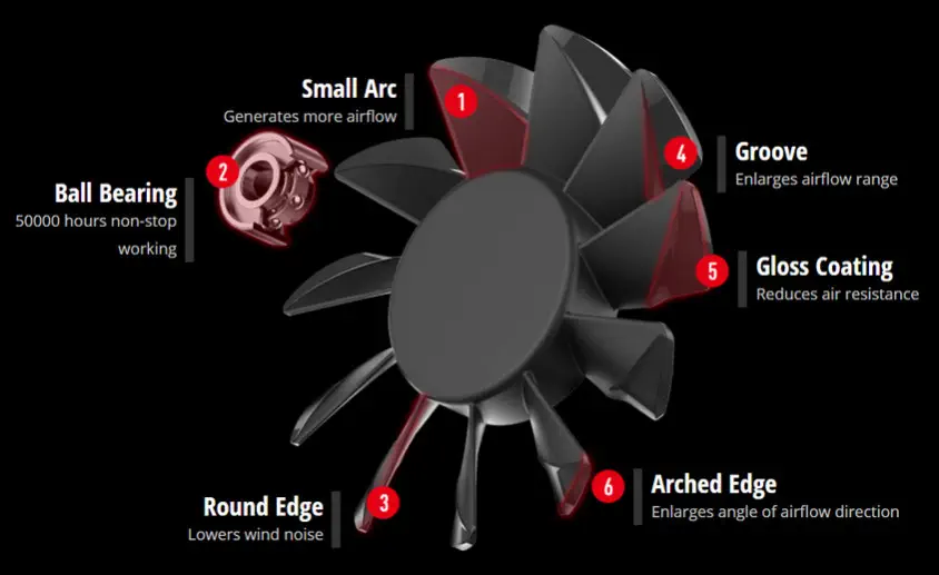 MSI MAG X570 TOMAHAWK WIFI Gaming Anakart