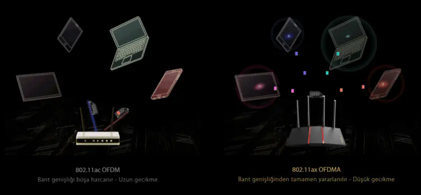 ASUS RT-AX55 WiFi 6 Gaming Router 