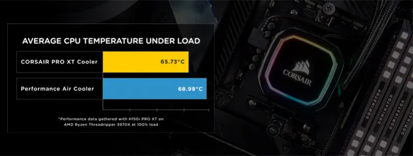 Corsair iCUE H100i RGB PRO XT CW-9060043-WW 240mm İşlemci Sıvı Soğutucu