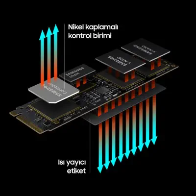 Samsung 980 PRO MZ-V8P250BW 250GB NVMe M.2 SSD Disk