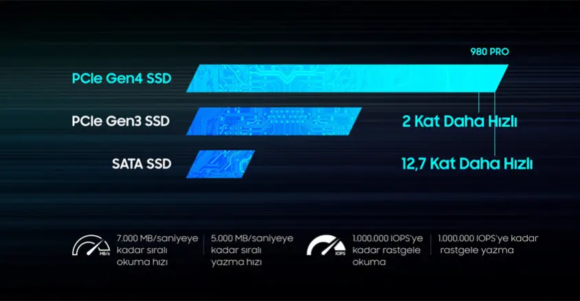 Samsung 980 PRO MZ-V8P500BW 500GB NVMe M.2 SSD Disk