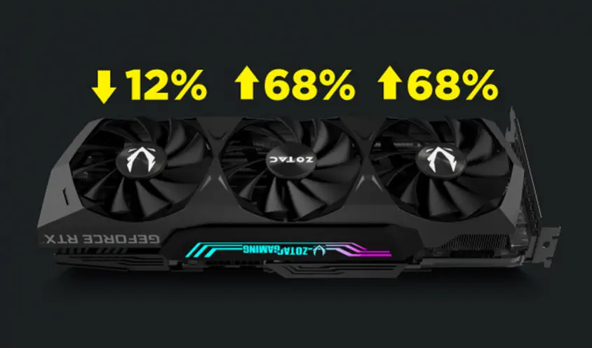 Zotac Gaming GeForce RTX 3080 Trinity OC ZT-A30800J-10P Gaming Ekran Kartı