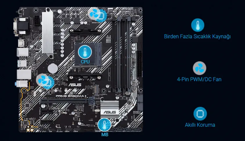 ASUS Prime B450M-A II Anakart