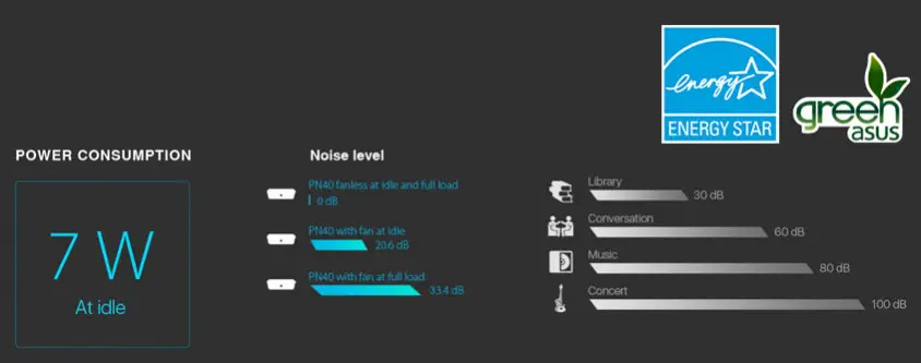 Asus PN40-BC417ZV Mini PC