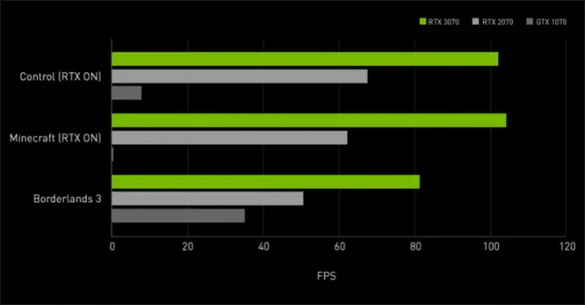 MSI GeForce RTX 3070 Ventus 2X OC Gaming Ekran Kartı