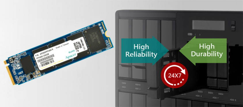 Apacer PP3480-R AP256GPP3480-R 256GB 2300/1200MB/s NVMe PCIe M.2 NAS ...