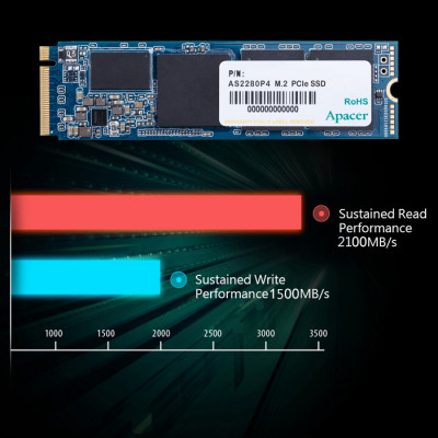 Apacer AS2280P4 AP480GAS2280P4-1 480GB NVMe PCIe M.2 SSD Disk
