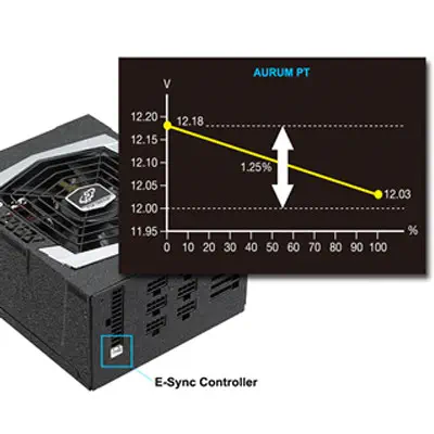 FSP Aurum PT-1000FM 1000W Full Modüler Power Supply