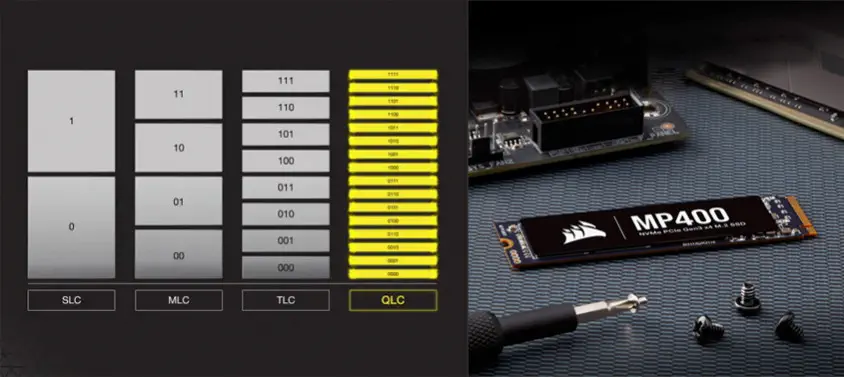 Corsair MP400 CSSD-F1000GBMP400 1TB NVMe PCIe M.2 SSD Disk