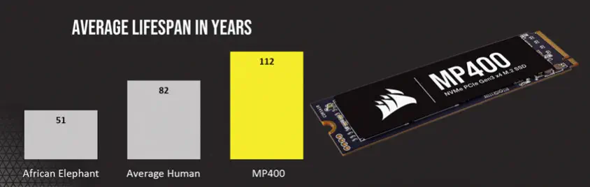 Corsair MP400 CSSD-F1000GBMP400 1TB NVMe PCIe M.2 SSD Disk