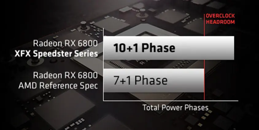 XFX Speedster MERC 319 AMD Radeon RX 6800 RX-68XLATBD9 Gaming Ekran Kartı