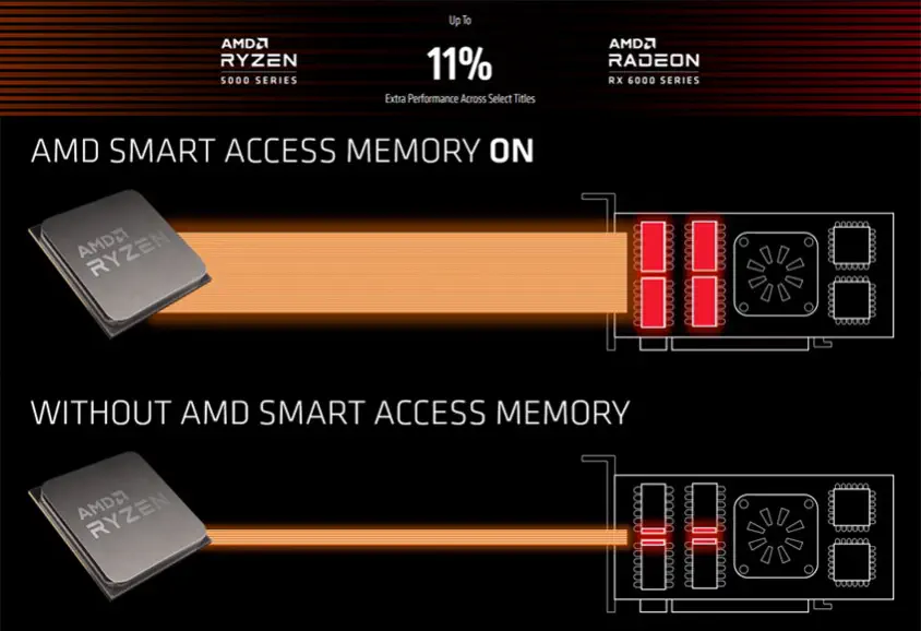 XFX Speedster MERC 319 AMD Radeon RX 6800 RX-68XLATBD9 Gaming Ekran Kartı