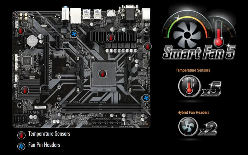 Gigabyte B450M S2H V2 Gaming Anakart