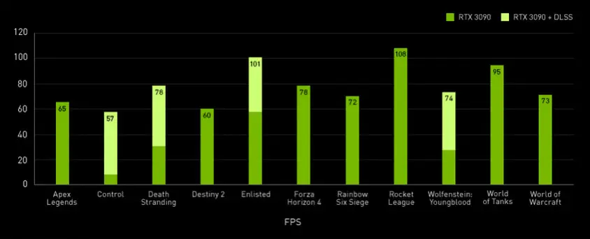 PNY GeForce RTX 3090 VCG309024TFXPPB Gaming Ekran Kartı