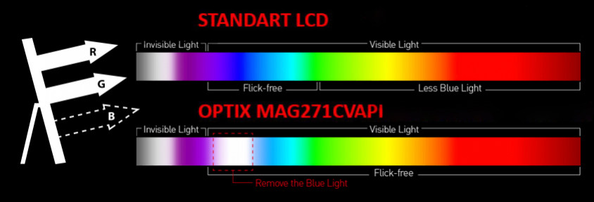 MSI Optix MAG271CVAPI 27 VA Full HD Curved Gaming Monitör