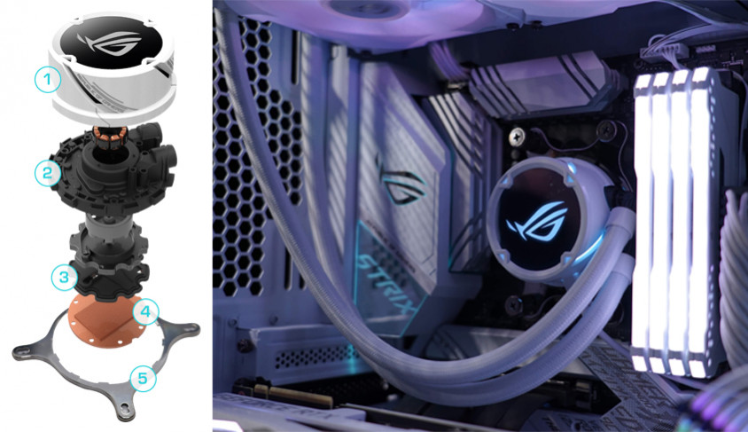 Asus ROG Strix LC 360 RGB White Edition İşlemci Sıvı Soğutucu