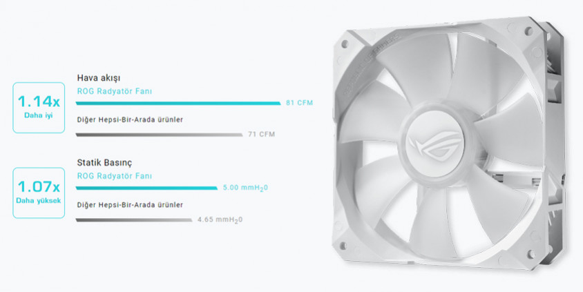Asus ROG Strix LC 240 RGB White Edition İşlemci Sıvı Soğutucu