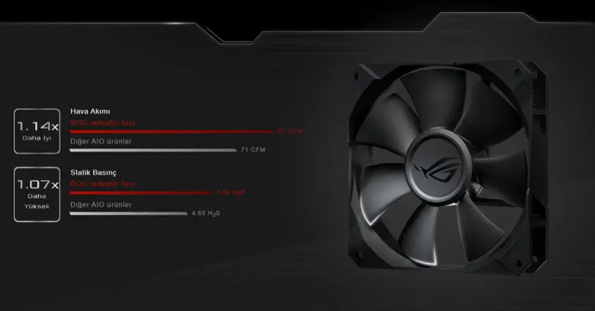 Asus ROG Strix LC 360 İşlemci Sıvı Soğutucu