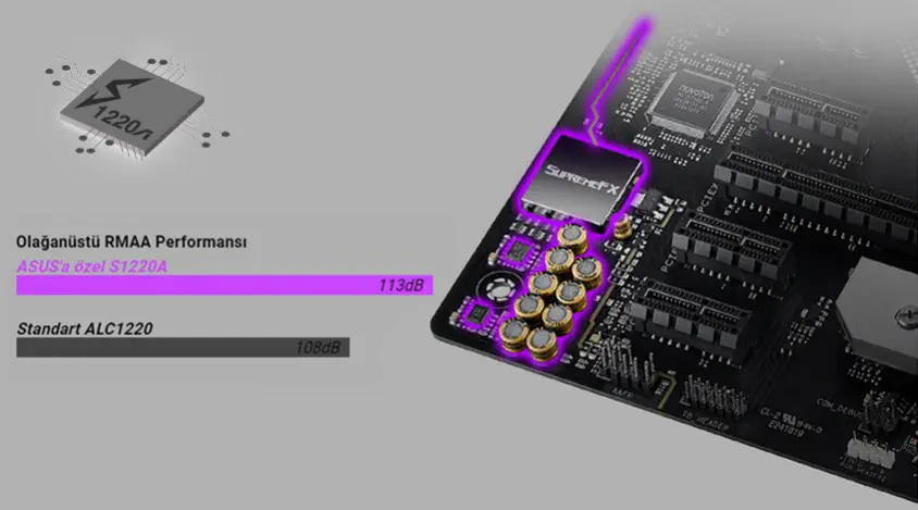 ASUS ROG STRIX B550-A Gaming Anakart