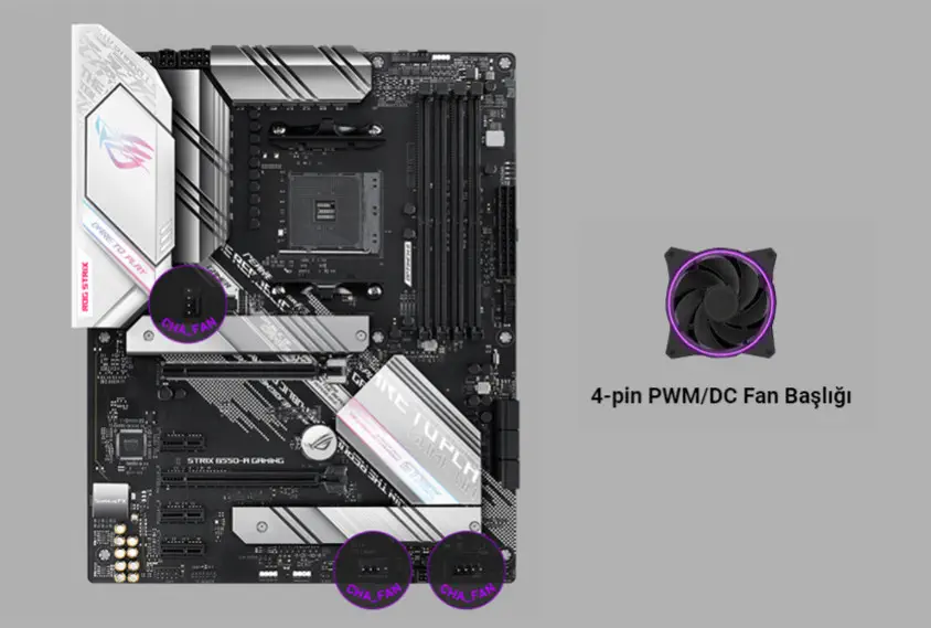 ASUS ROG STRIX B550-A Gaming Anakart