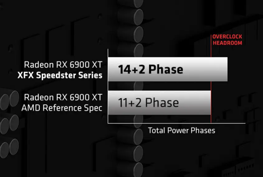 XFX Speedster MERC 319 AMD Radeon RX 6900 XT Ultra RX-69XTACUD9 Gaming Ekran Kartı