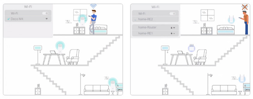 TP-Link Deco M4 3'lü Mesh WiFi Sistemi