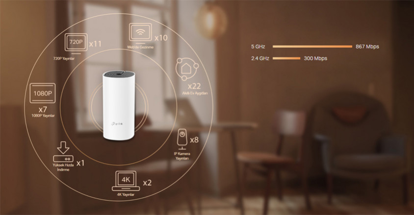 TP-Link Deco M4 3'lü Mesh WiFi Sistemi