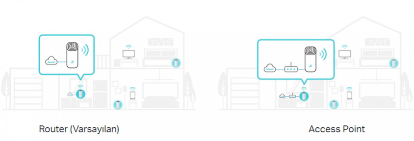 TP-Link Deco M4 3'lü Mesh WiFi Sistemi