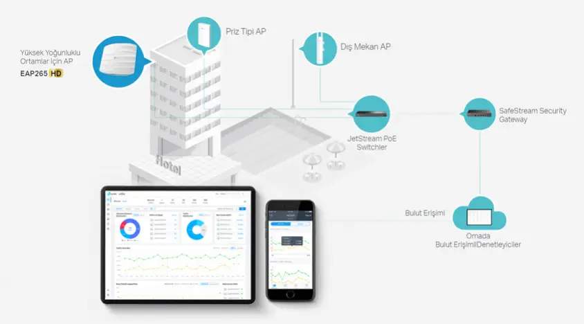 TP-Link EAP265 HD Access Point