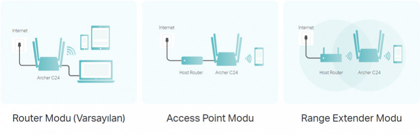 TP-Link Archer C24 Dual Band Kablosuz Router