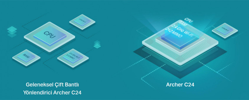 TP-Link Archer C24 Dual Band Kablosuz Router