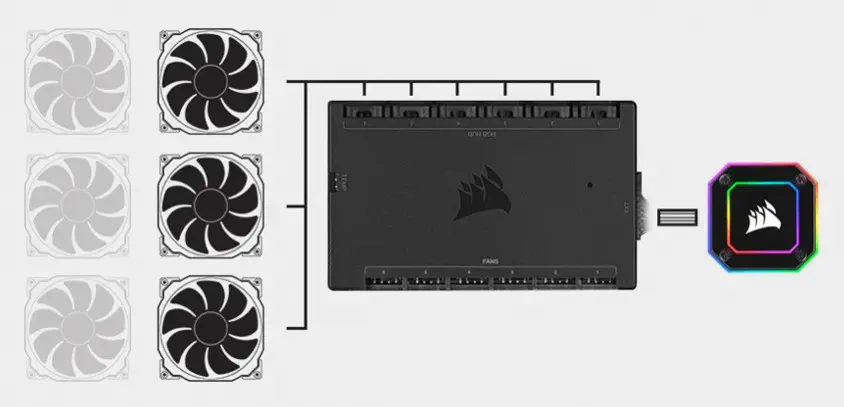 Corsair iCUE H150i Elite Capellix CW-9060048-WW İşlemci Sıvı Soğutucu